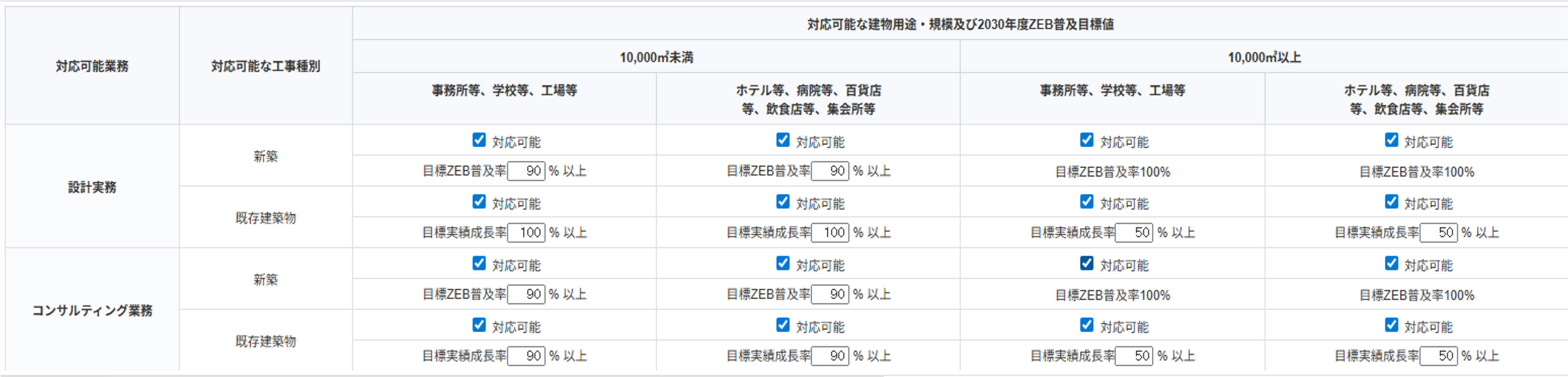 （有）傳建プランニング 実績